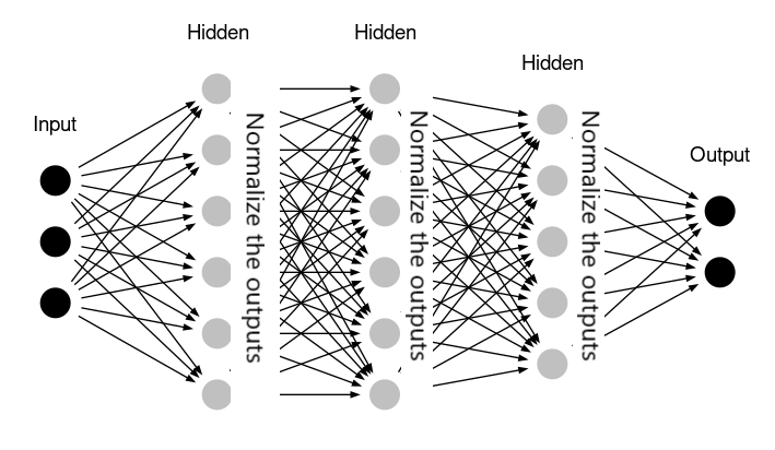 batch-normalization-things-to-know-about-machine-learning